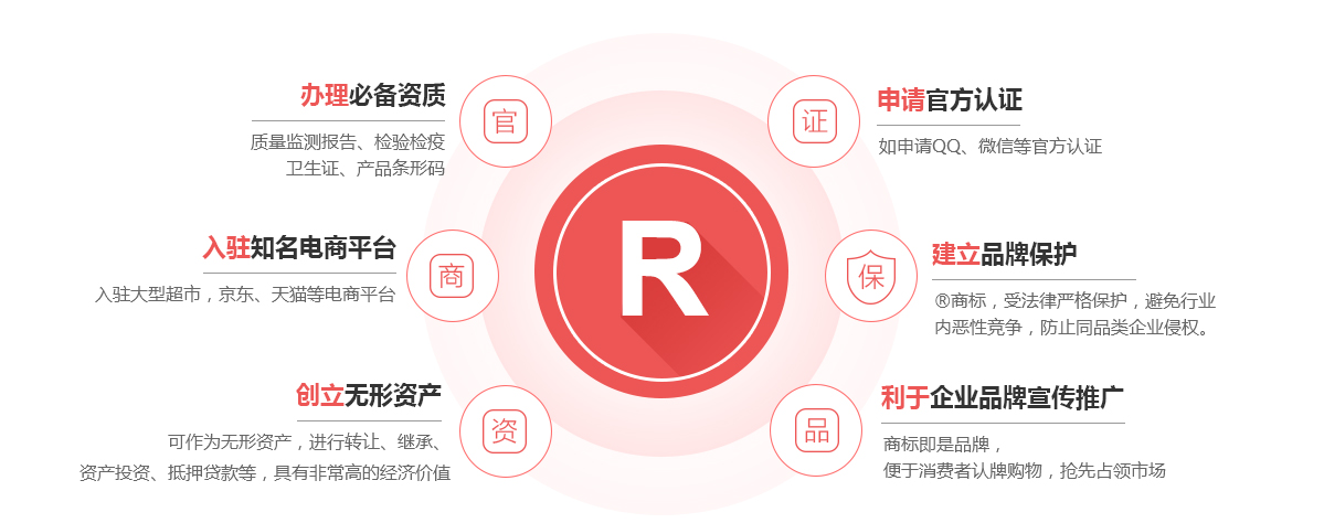 崇礼商标注册的作用